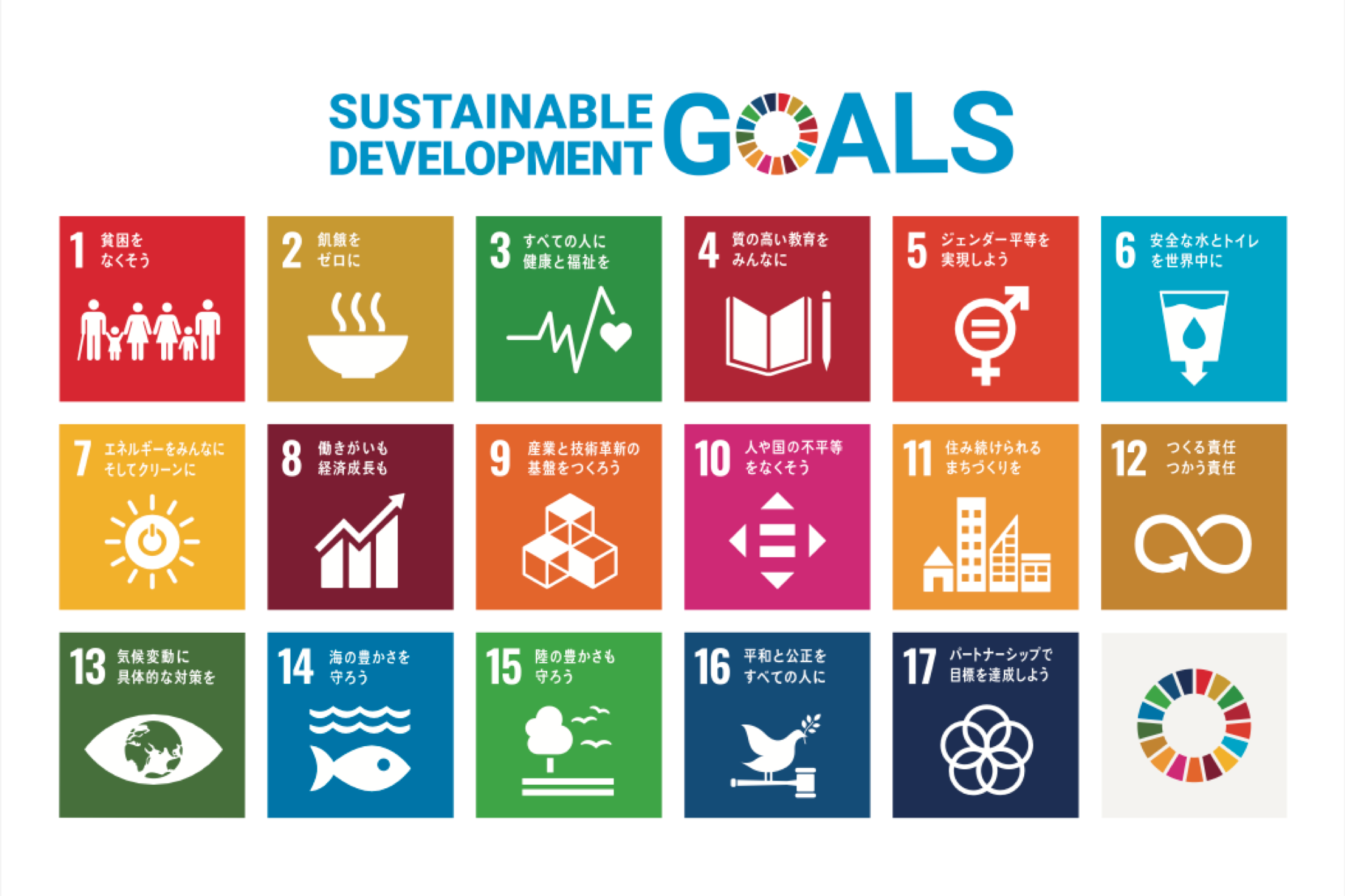 SDGs GOALS