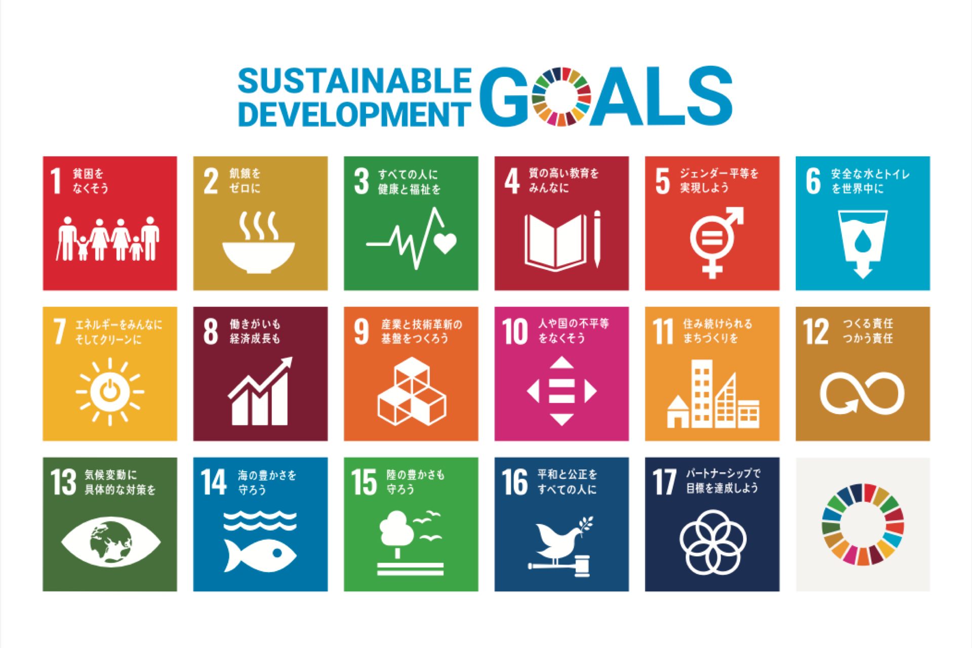 About SDGs